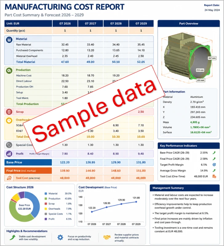  Example management report for the forecast 