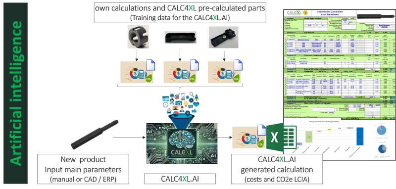 Image AI-integration in CALC4XL